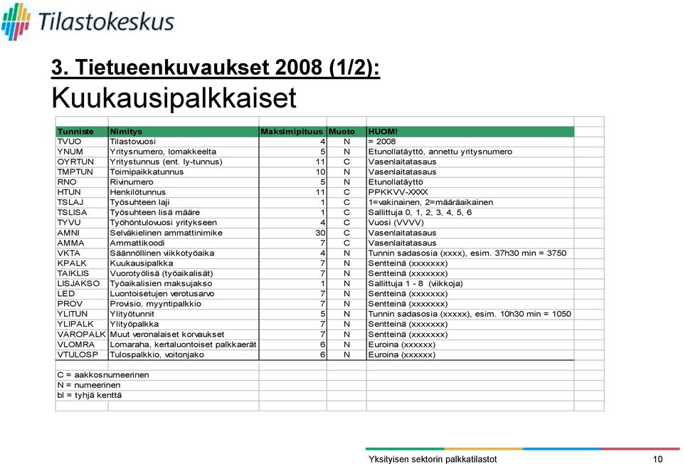 ly-tunnus) 11 C Vasenlaitatasaus TMPTUN Toimipaikkatunnus 10 N Vasenlaitatasaus RNO Rivinumero 5 N Etunollatäyttö HTUN Henkilötunnus 11 C PPKKVV-XXXX TSLAJ Työsuhteen laji 1 C 1=vakinainen,