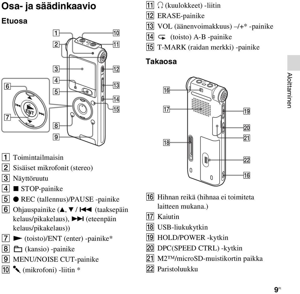 (taaksepäin kelaus/pikakelaus), > (eteenpäin kelaus/pikakelaus)) G N (toisto)/ent (enter) -painike* H (kansio) -painike I MENU/NOISE CUT-painike J m (mikrofoni) -liitin