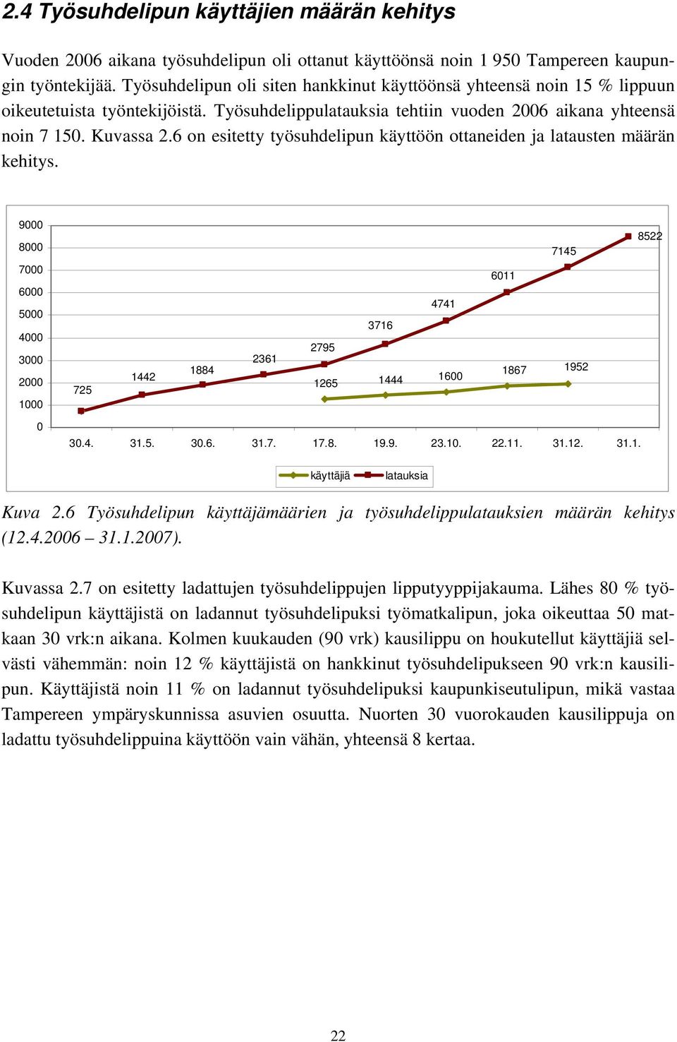 6 on esitetty työsuhdelipun käyttöön ottaneiden ja latausten määrän kehitys.