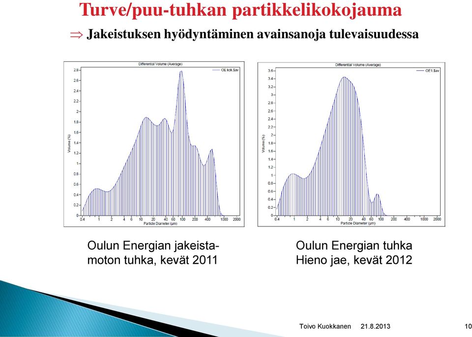 tulevaisuudessa Oulun Energian jakeistamoton