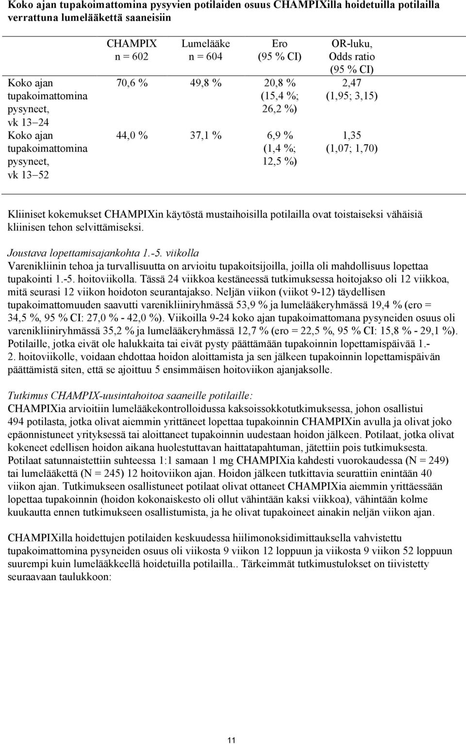 (1,07; 1,70) Kliiniset kokemukset CHAMPIXin käytöstä mustaihoisilla potilailla ovat toistaiseksi vähäisiä kliinisen tehon selvittämiseksi. Joustava lopettamisajankohta 1.-5.