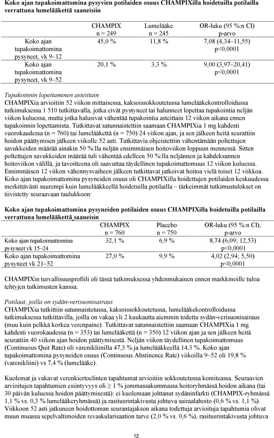 CHAMPIXia arvioitiin 52 viikon mittaisessa, kaksoissokkoutetussa lumelääkekontrolloidussa tutkimuksessa 1 510 tutkittavalla, jotka eivät pystyneet tai halunneet lopettaa tupakointia neljän viikon