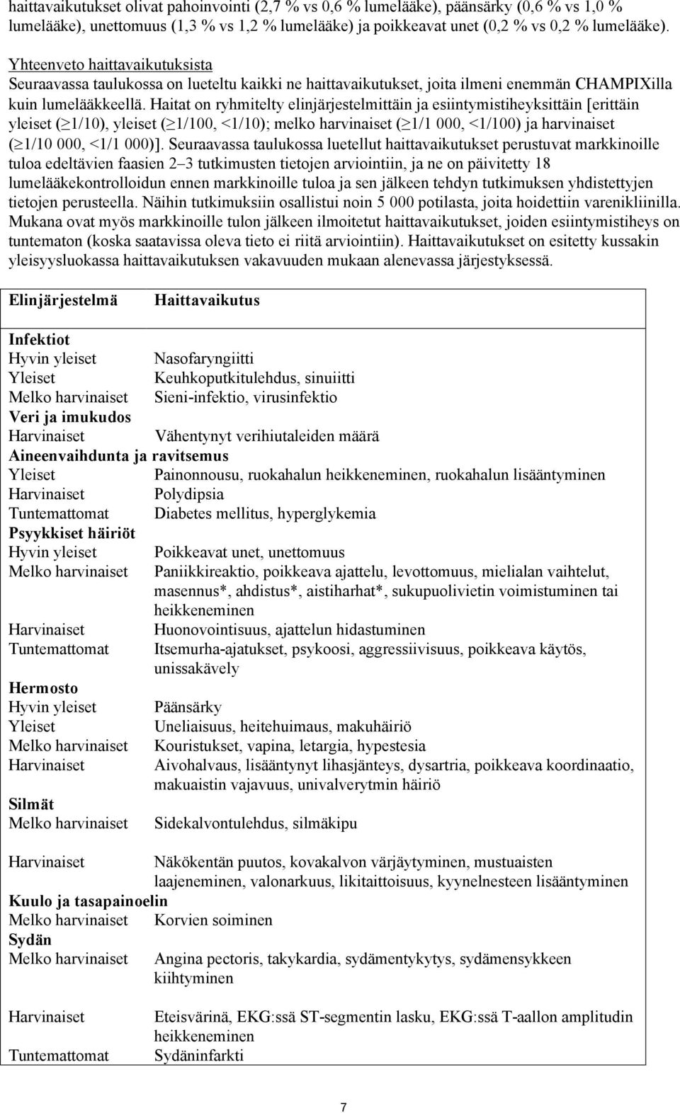 Haitat on ryhmitelty elinjärjestelmittäin ja esiintymistiheyksittäin erittäin yleiset ( 1/10), yleiset ( 1/100, <1/10); melko harvinaiset ( 1/1 000, <1/100) ja harvinaiset ( 1/10 000, <1/1 000).