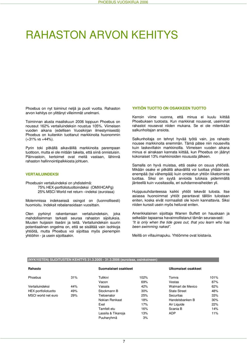 Viimeisen vuoden aikana (edellisen Vuosikirjan ilmestymisestä) Phoebus on kuitenkin tuottanut markkinoita huonommin (+31% vs +44%).