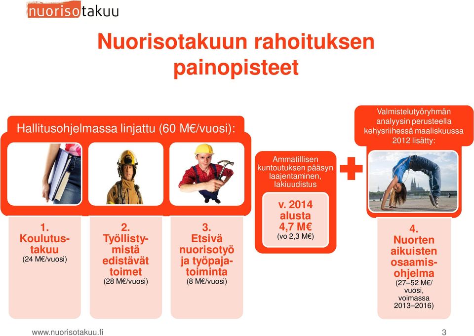 Koulutustakuu (24 M /vuosi) 2. Työllistymistä edistävät toimet (28 M /vuosi) 3.