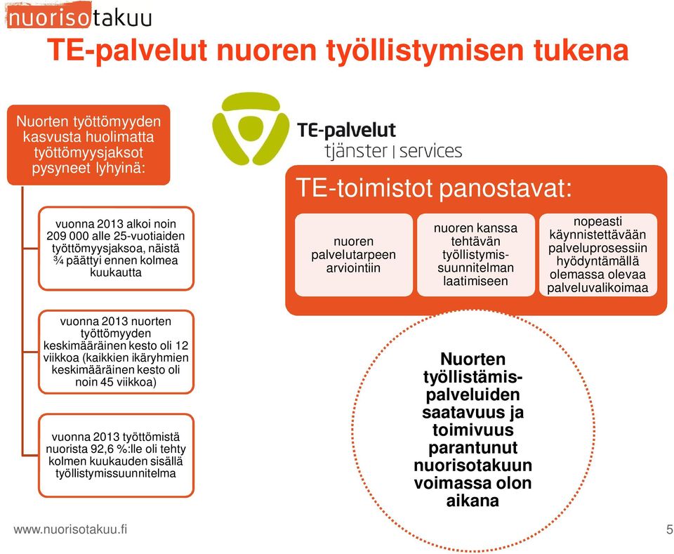 92,6 %:lle oli tehty kolmen kuukauden sisällä työllistymissuunnitelma TE-toimistot panostavat: nuoren palvelutarpeen arviointiin nuoren kanssa tehtävän työllistymissuunnitelman laatimiseen Nuorten