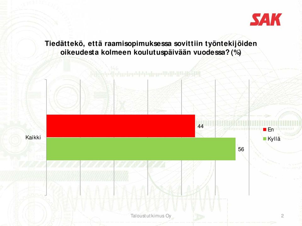 kolmeen koulutuspäivään vuodessa?