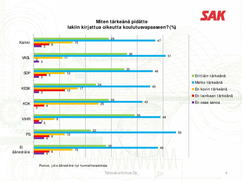 Melko tärkeänä En kovin tärkeänä En lainkaan tärkeänä En osaa sanoa VIHR 8 9 9