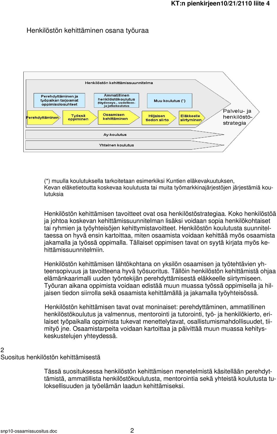 Koko henkilöstöä ja johtoa koskevan kehittämissuunnitelman lisäksi voidaan sopia henkilökohtaiset tai ryhmien ja työyhteisöjen kehittymistavoitteet.
