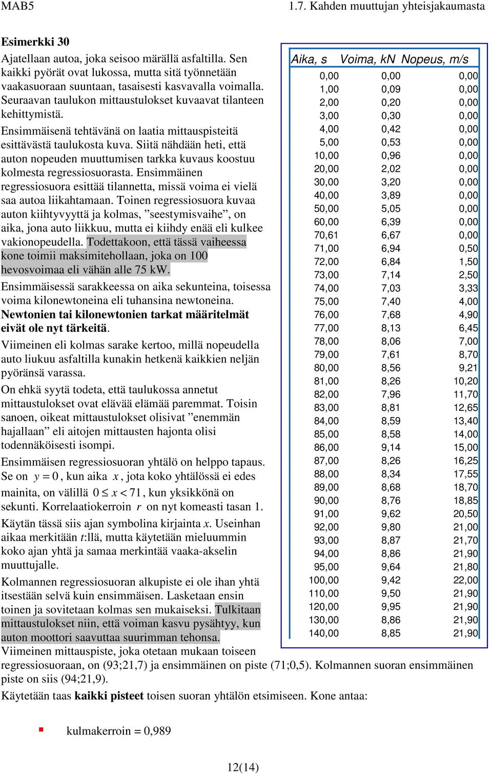 Siitä nähdään heti, että auton nopeuden muuttumisen tarkka kuvaus koostuu kolmesta regressiosuorasta. Ensimmäinen regressiosuora esittää tilannetta, missä voima ei vielä saa autoa liikahtamaan.