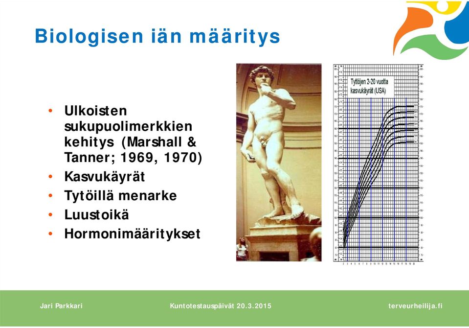 Tanner; 1969, 1970) Kasvukäyrät