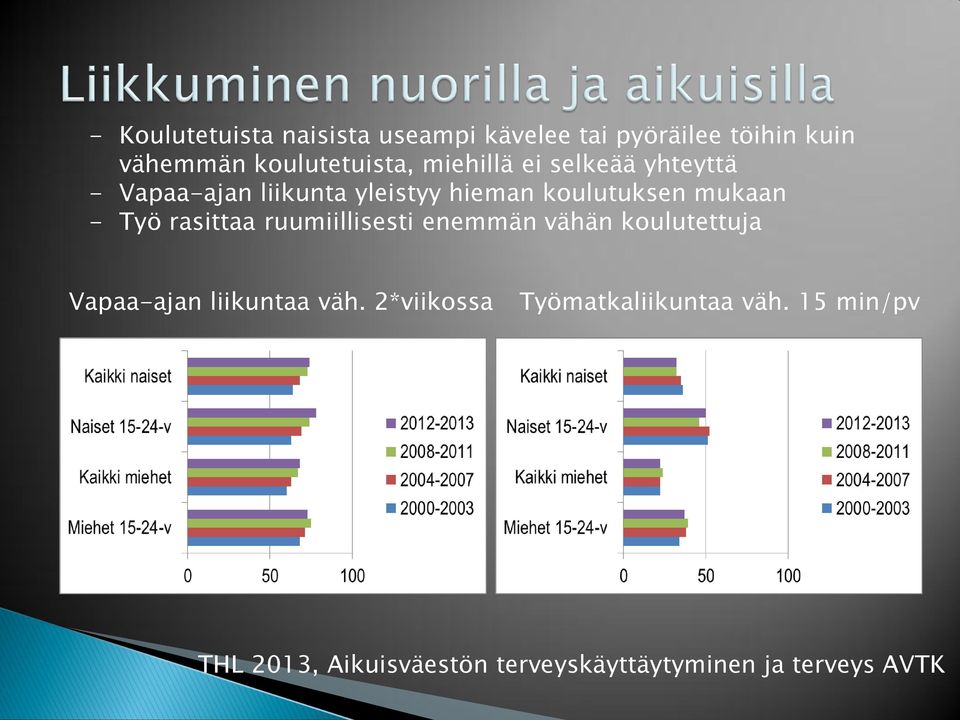 rasittaa ruumiillisesti enemmän vähän koulutettuja Vapaa-ajan liikuntaa väh.