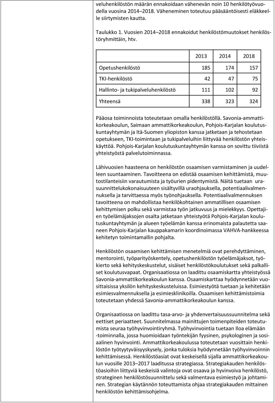 2013 2014 2018 Opetushenkilöstö 185 174 157 TKI-henkilöstö 42 47 75 Hallinto- ja tukipalveluhenkilöstö 111 102 92 Yhteensä 338 323 324 Pääosa toiminnoista toteutetaan omalla henkilöstöllä.