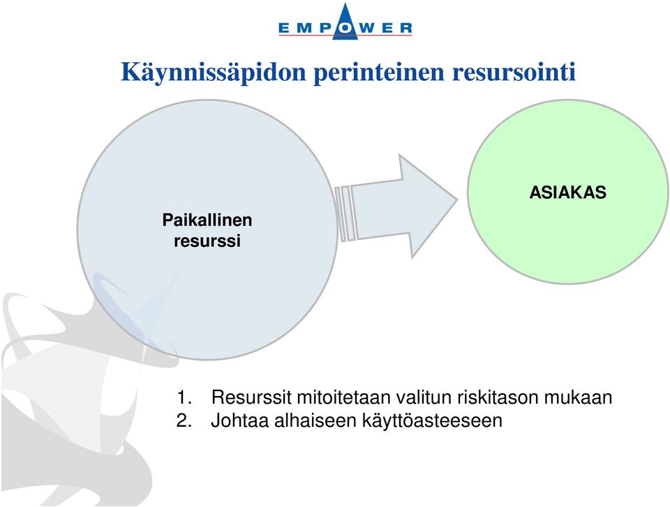 Resurssit mitoitetaan valitun