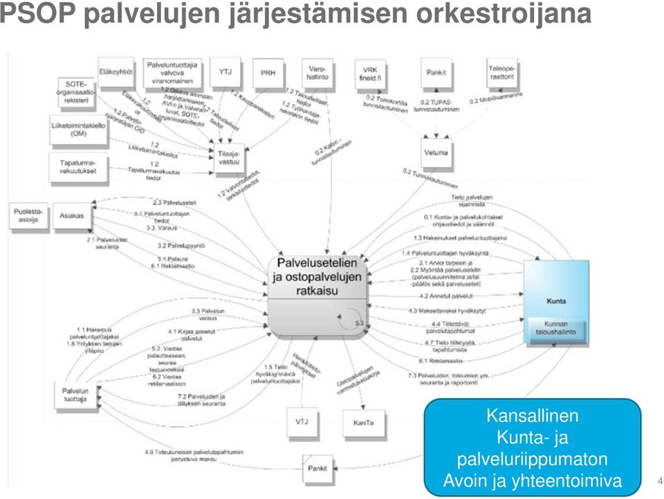 Kansallinen Kunta- ja