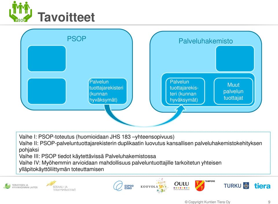 duplikaatin luovutus kansallisen palveluhakemistokehityksen pohjaksi Vaihe III: PSOP tiedot käytettävissä