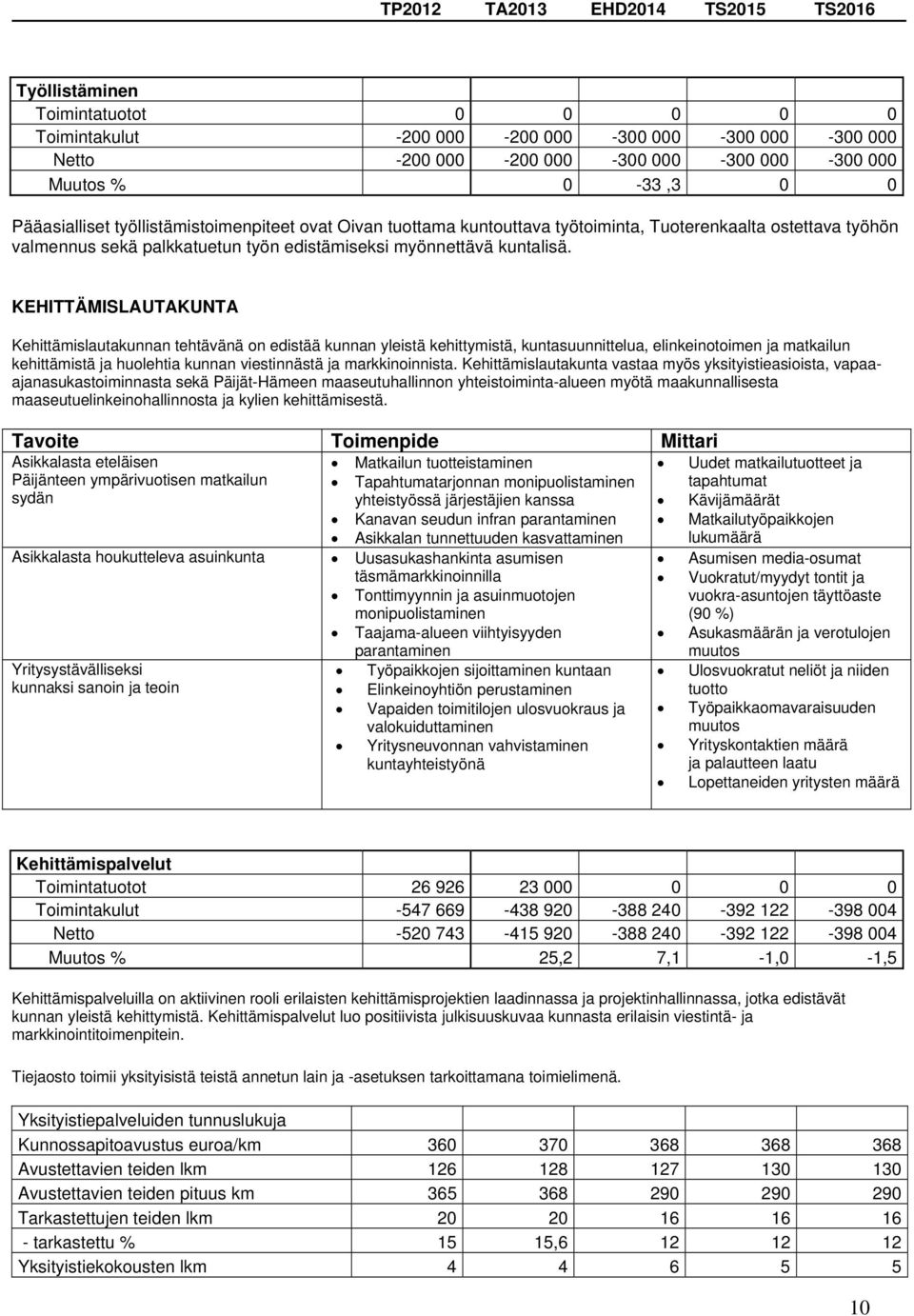 KEHITTÄMISLAUTAKUNTA Kehittämislautakunnan tehtävänä on edistää kunnan yleistä kehittymistä, kuntasuunnittelua, elinkeinotoimen ja matkailun kehittämistä ja huolehtia kunnan viestinnästä ja