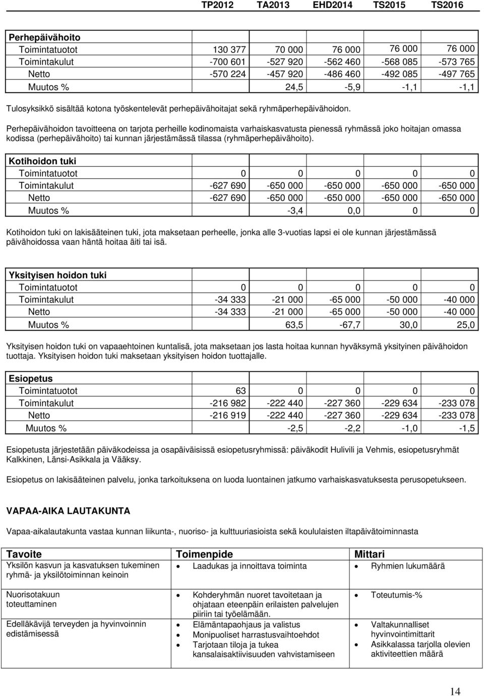 Perhepäivähoidon tavoitteena on tarjota perheille kodinomaista varhaiskasvatusta pienessä ryhmässä joko hoitajan omassa kodissa (perhepäivähoito) tai kunnan järjestämässä tilassa