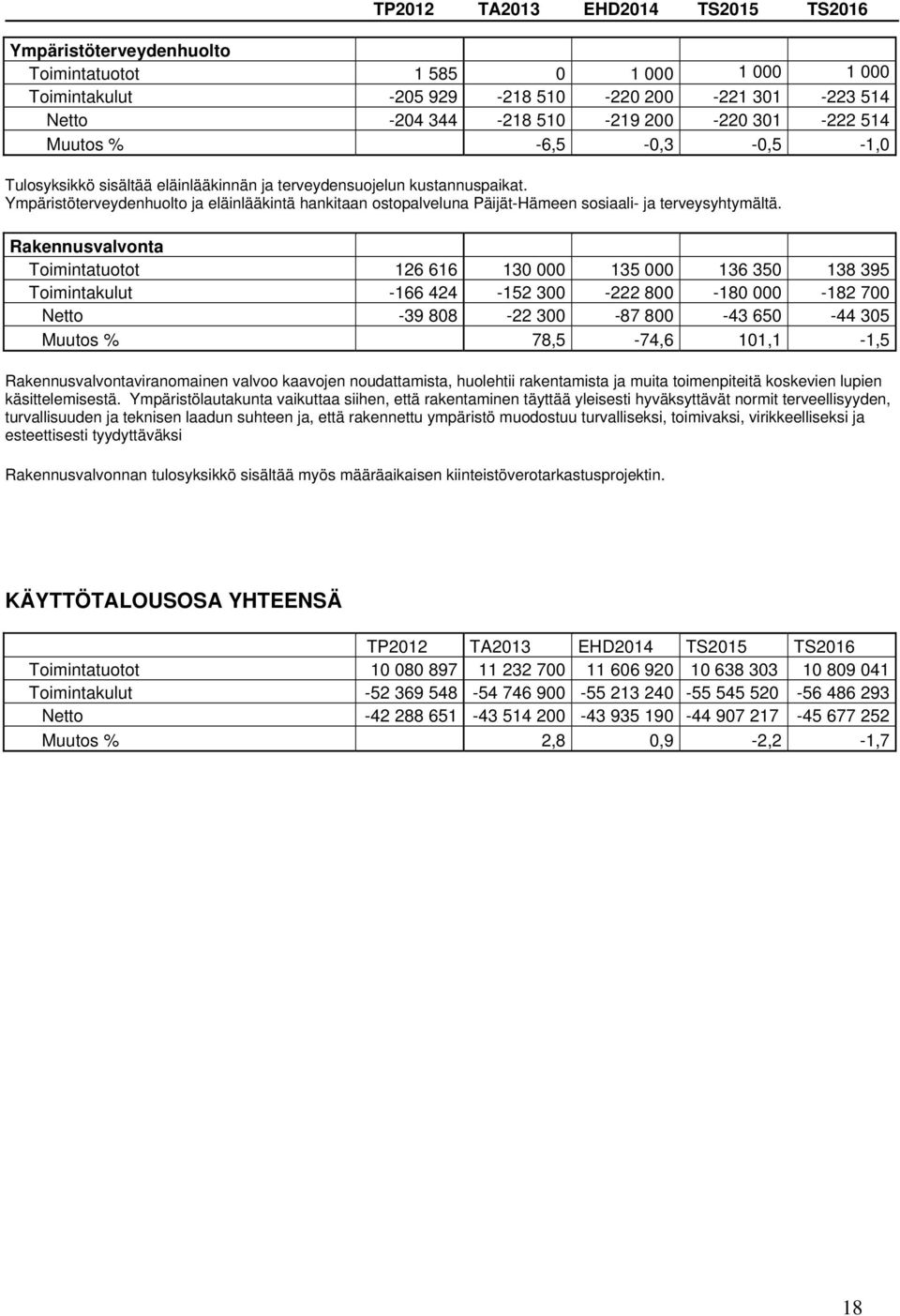 Ympäristöterveydenhuolto ja eläinlääkintä hankitaan ostopalveluna Päijät-Hämeen sosiaali- ja terveysyhtymältä.