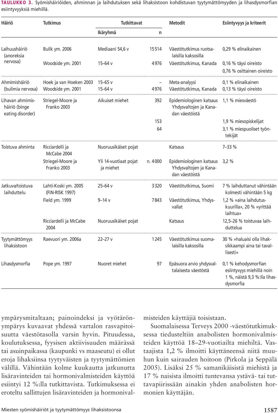 2006 Mediaani 54,6 v 15514 Väestötutkimus ruotsalaisilla 0,29 % elinaikainen (anoreksia kaksosilla nervosa) Woodside ym.