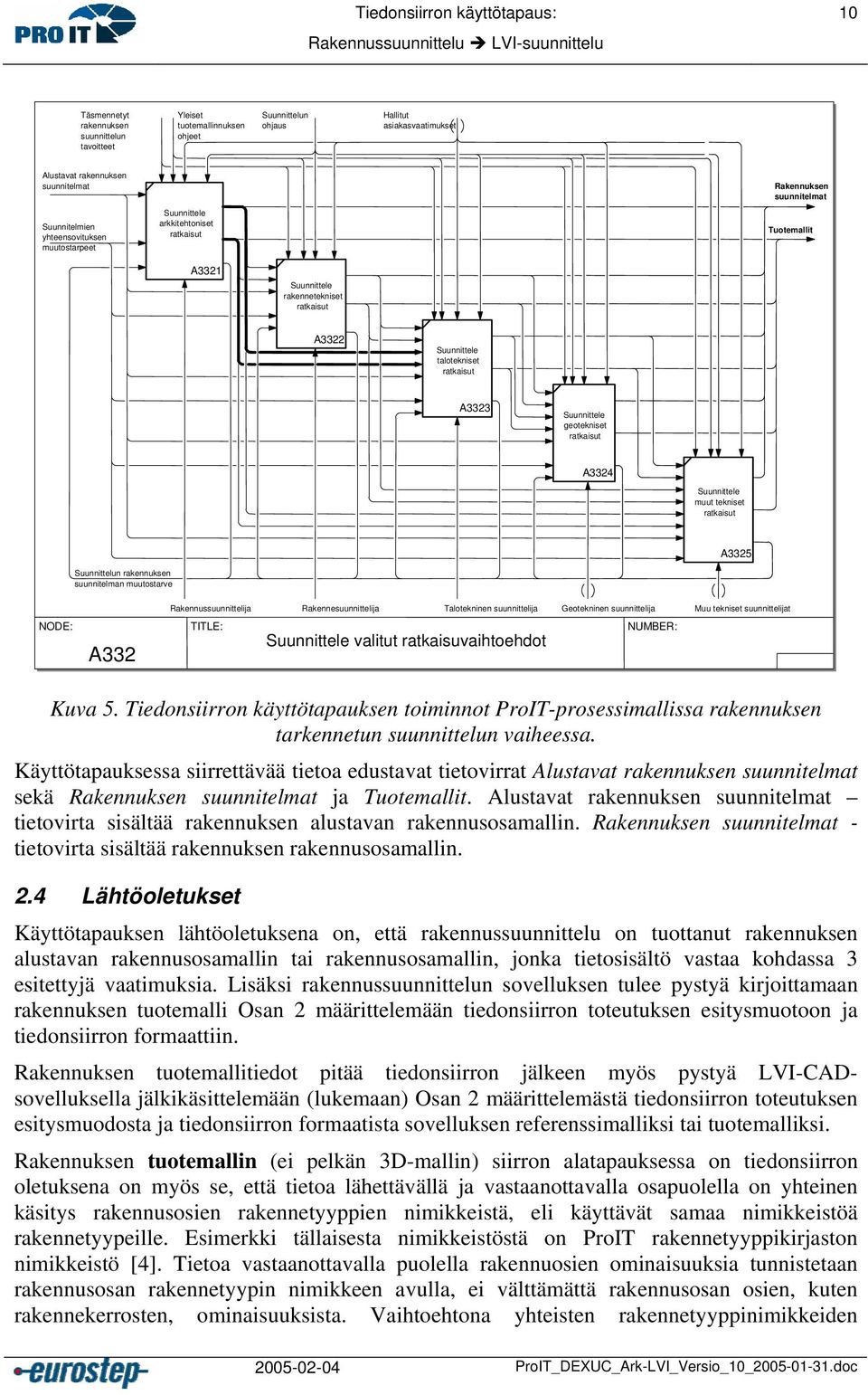 ratkaisut A3323 Suunnittele geotekniset ratkaisut A3324 Suunnittele muut tekniset ratkaisut A3325 Suunnittelun rakennuksen suunnitelman muutostarve Rakennussuunnittelija Rakennesuunnittelija