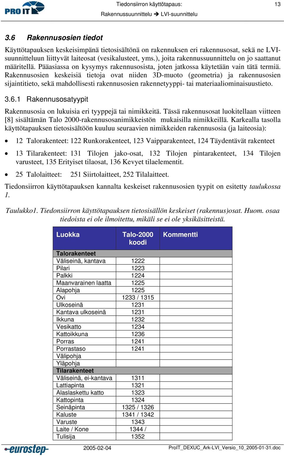 Rakennusosien keskeisiä tietoja ovat niiden 3D-muoto (geometria) ja rakennusosien sijaintitieto, sekä mahdollisesti rakennusosien rakennetyyppi- tai materiaaliominaisuustieto. 3.6.