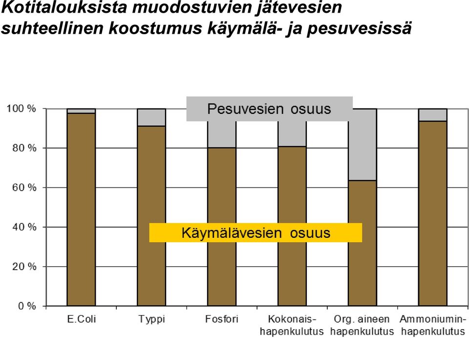 jätevesien