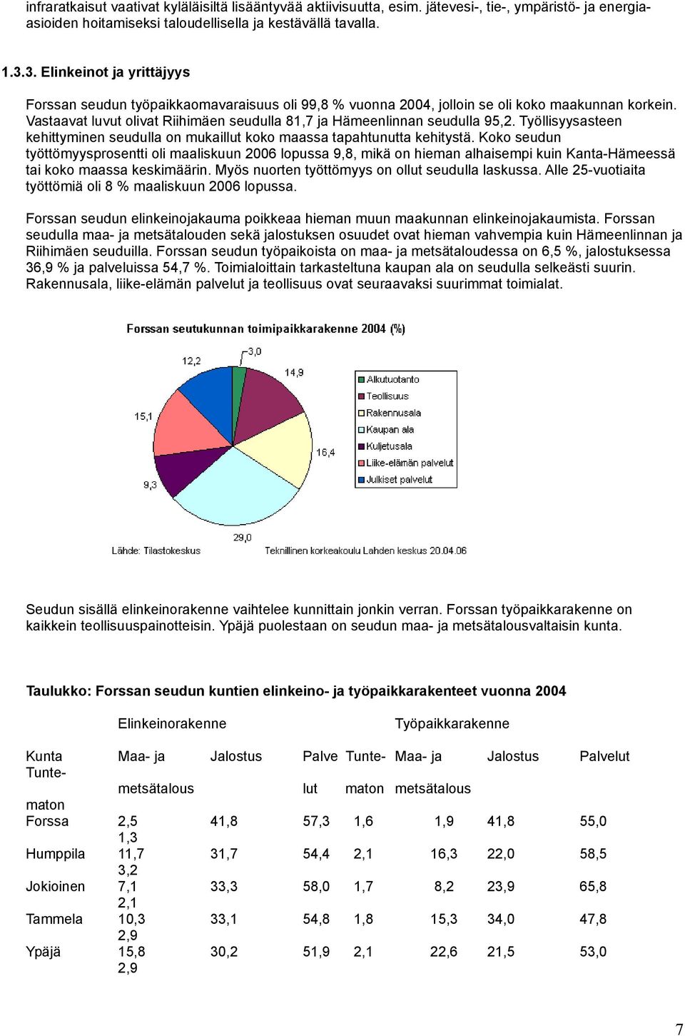 Vastaavat luvut olivat Riihimäen seudulla 81,7 ja Hämeenlinnan seudulla 95,2. Työllisyysasteen kehittyminen seudulla on mukaillut koko maassa tapahtunutta kehitystä.