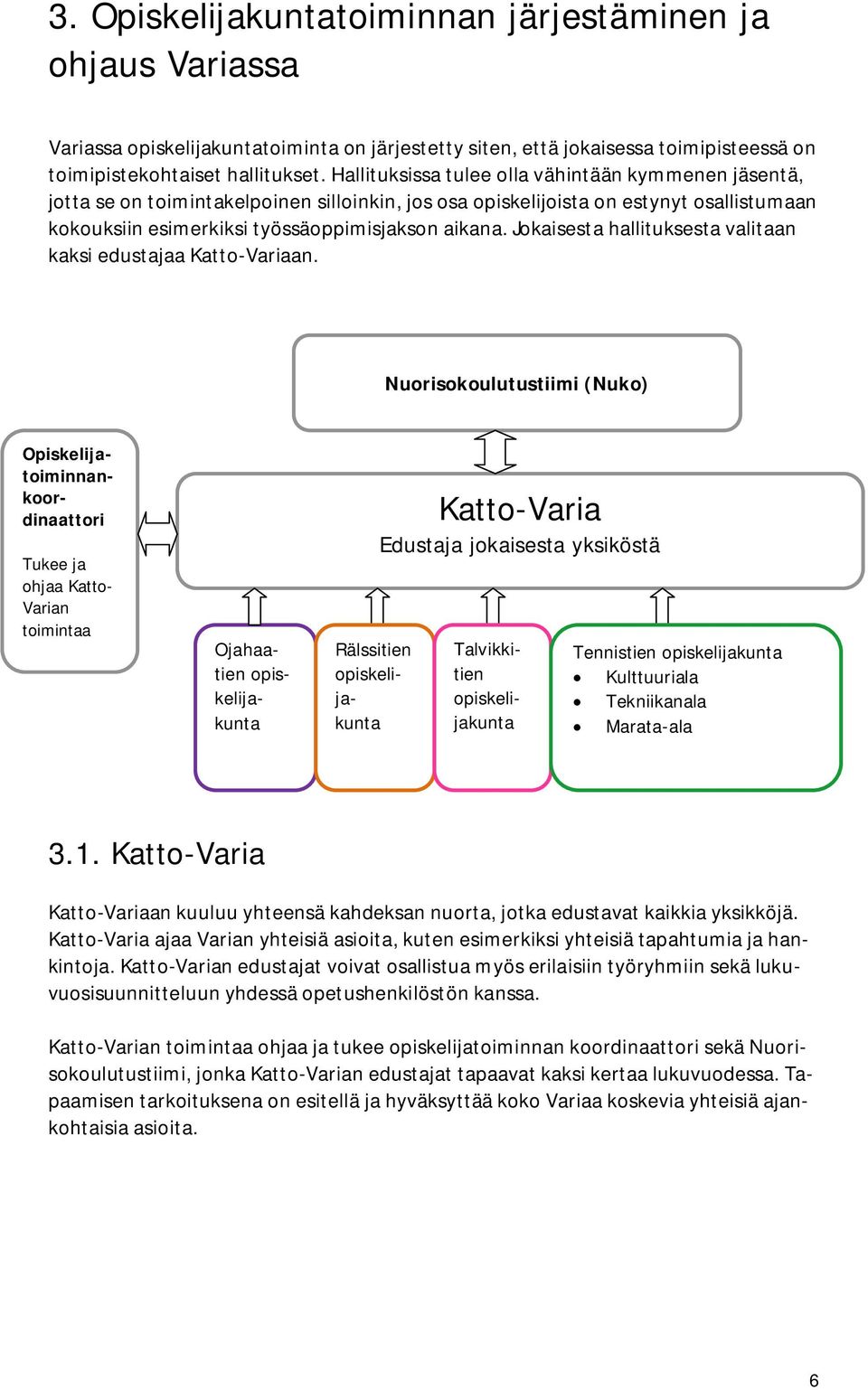 Jokaisesta hallituksesta valitaan kaksi edustajaa Katto-Variaan.