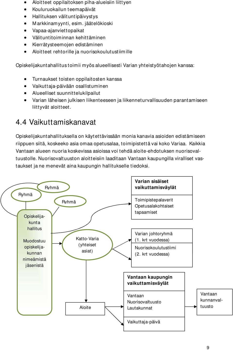 Varian yhteistyötahojen kanssa: Turnaukset toisten oppilaitosten kanssa Vaikuttaja-päivään osallistuminen Alueelliset suunnittelukilpailut Varian läheisen julkisen liikenteeseen ja