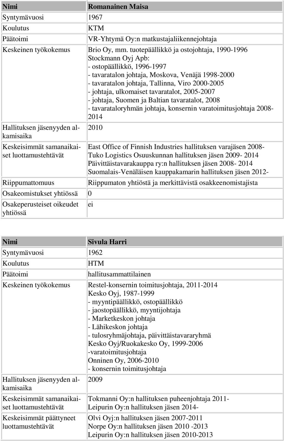 ulkomaiset tavaratalot, 2005-2007 - johtaja, Suomen ja Baltian tavaratalot, 2008 - tavarataloryhmän johtaja, konsernin varatoimitusjohtaja 2008-2014 Hallituksen jäsenyyden alkamisaika Keskeisimmät