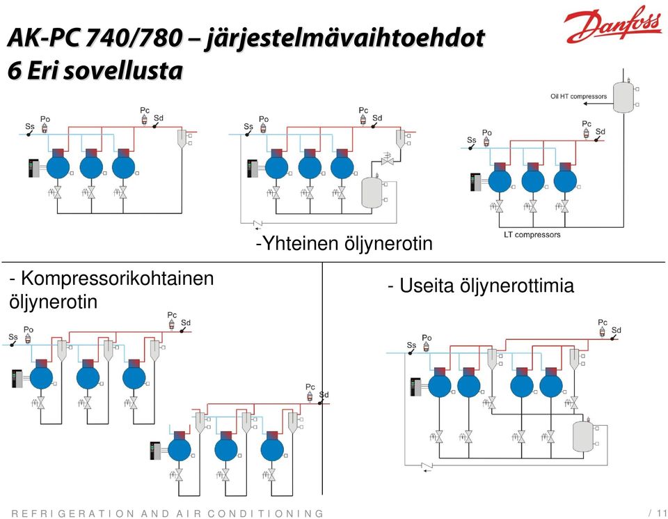 sovellusta -Yhteinen öljynerotin -