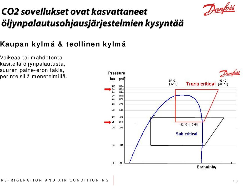 kylmä & teollinen kylmä Vaikeaa tai mahdotonta