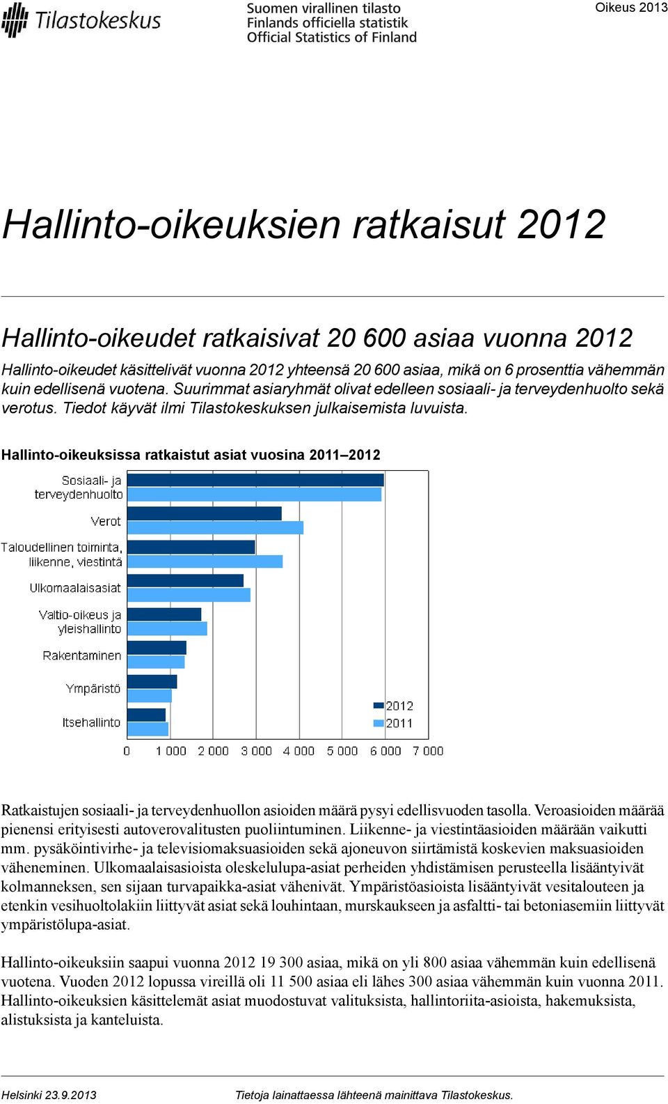 Hallinto-oikeuksissa ratkaistut asiat vuosina 2011 2012 Ratkaistujen sosiaali- ja terveydenhuollon asioiden määrä pysyi edellisvuoden tasolla.