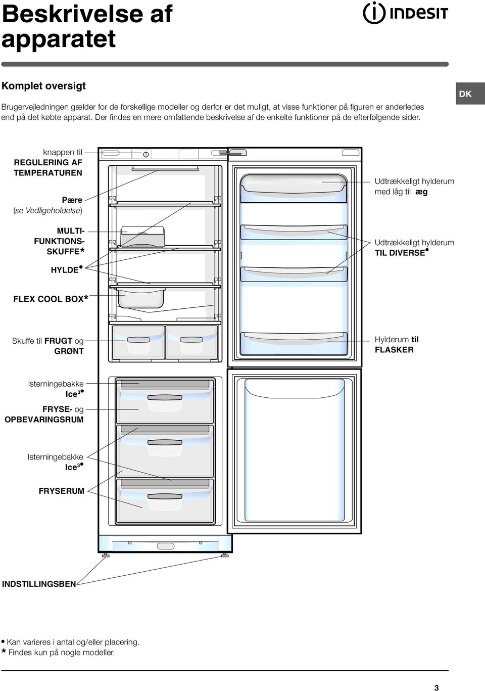 DK knappen til REGULERING AF TEMPERATUREN Pære (se Vedligeholdelse) MULTI- FUNKTIONS- SKUFFE* HYLDE Udtrækkeligt hylderum med låg til æg Udtrækkeligt hylderum TIL DIVERSE