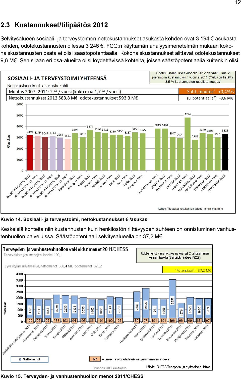 Sen sijaan eri osa-alueilta olisi löydettävissä kohteita, joissa säästöpotentiaalia kuitenkin olisi. Kuvio 14.