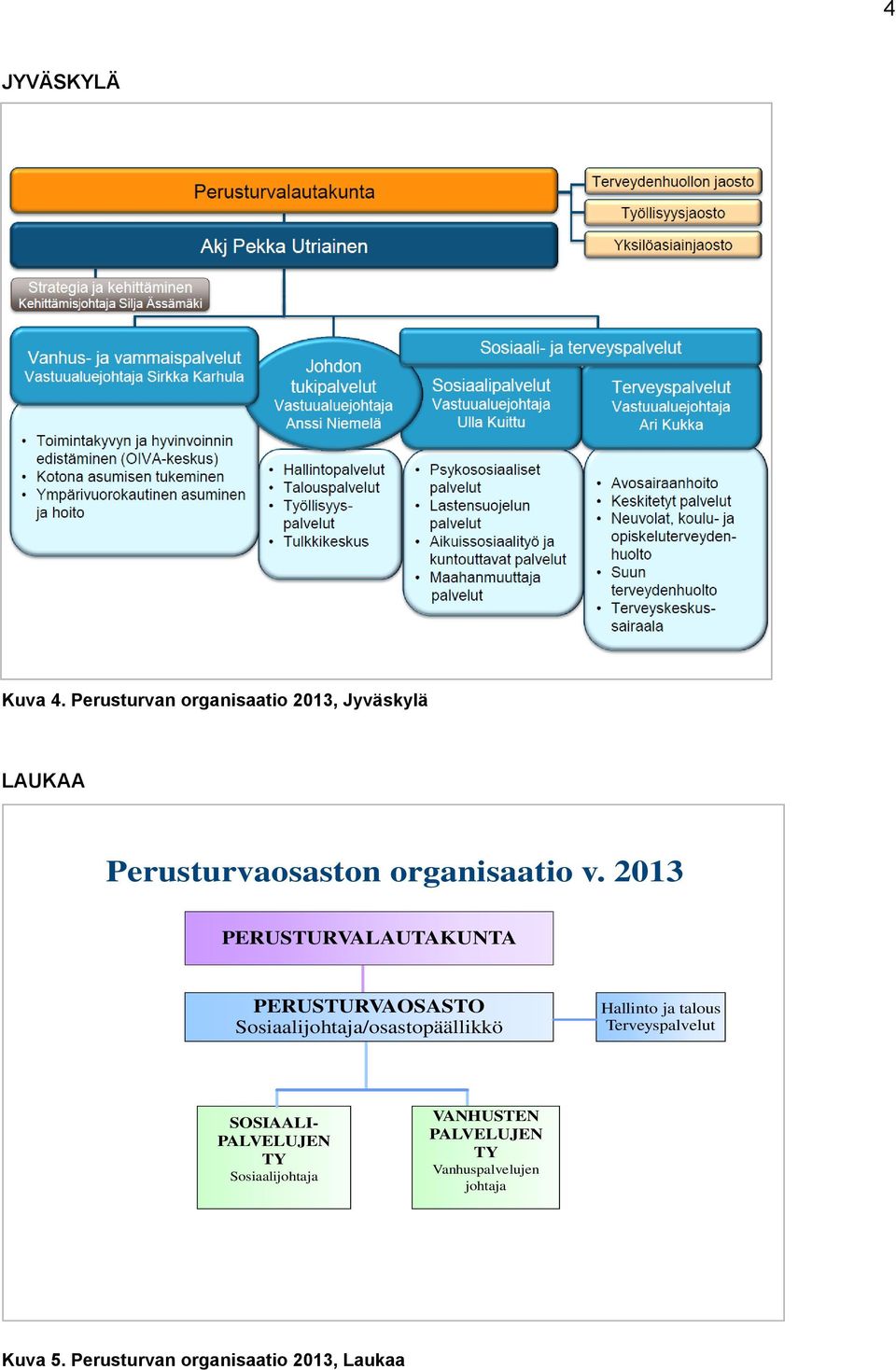 2013 PERUSTURVALAUTAKUNTA PERUSTURVAOSASTO Sosiaalijohtaja/osastopäällikkö Hallinto ja