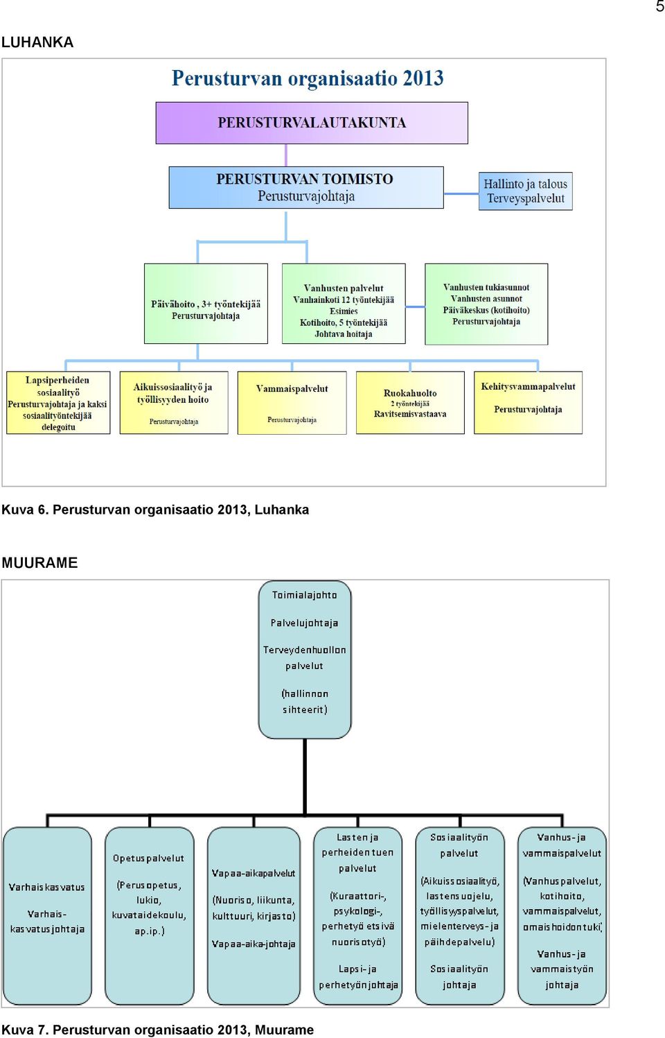 2013, Luhanka MUURAME Kuva