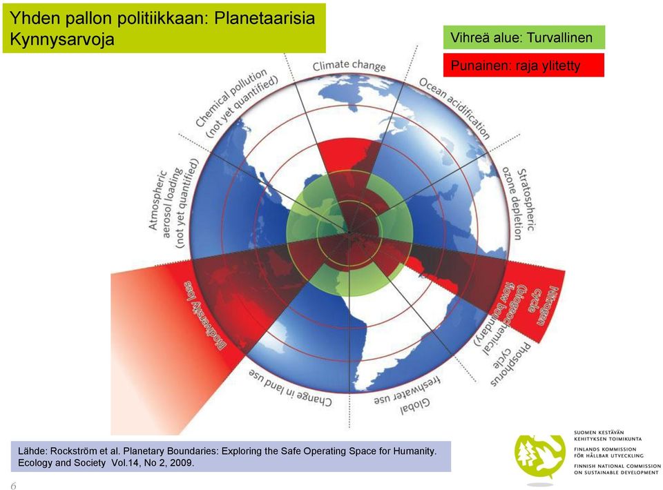 Rockström et al.