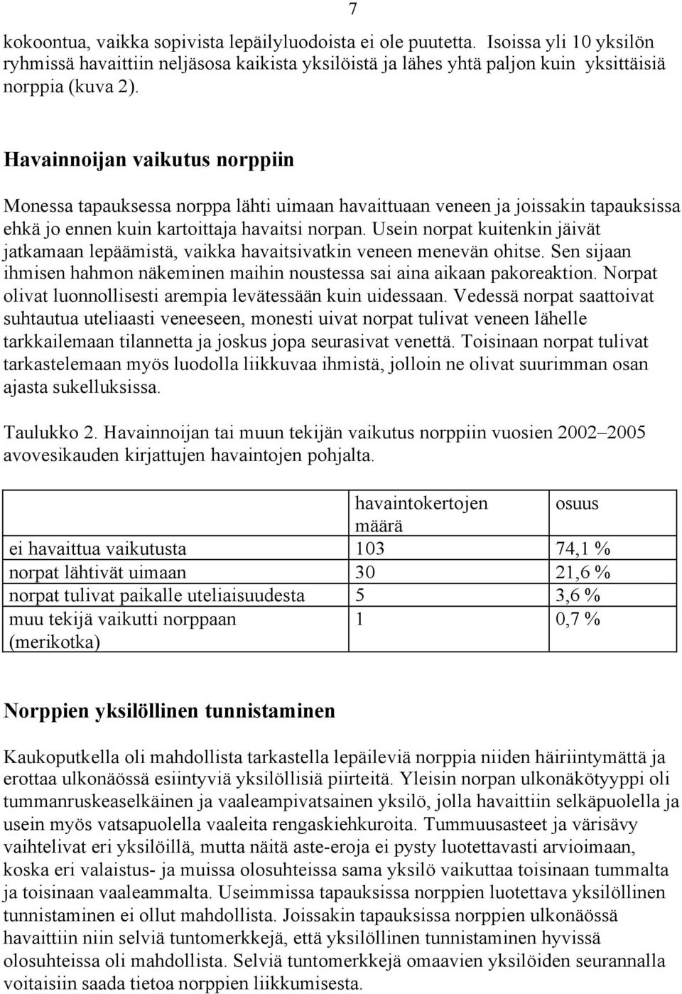 Usein norpat kuitenkin jäivät jatkamaan lepäämistä, vaikka havaitsivatkin veneen menevän ohitse. Sen sijaan ihmisen hahmon näkeminen maihin noustessa sai aina aikaan pakoreaktion.