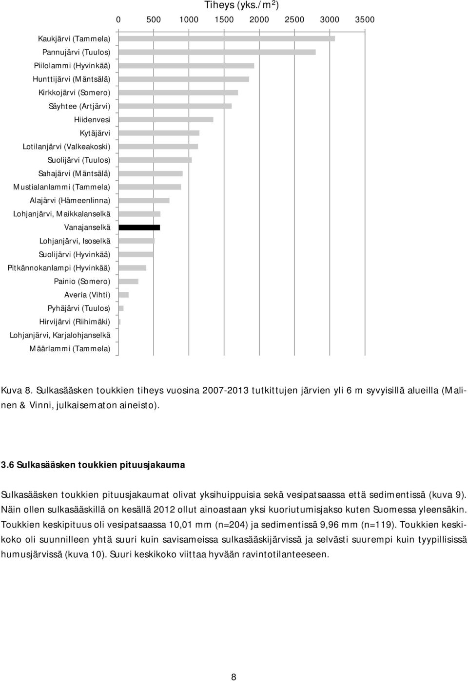 Suolijärvi (Tuulos) Sahajärvi (Mäntsälä) Mustialanlammi (Tammela) Alajärvi (Hämeenlinna) Lohjanjärvi, Maikkalanselkä Vanajanselkä Lohjanjärvi, Isoselkä Suolijärvi (Hyvinkää) Pitkännokanlampi