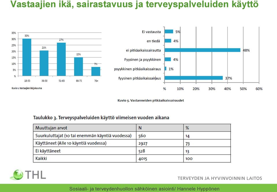 sairastavuus