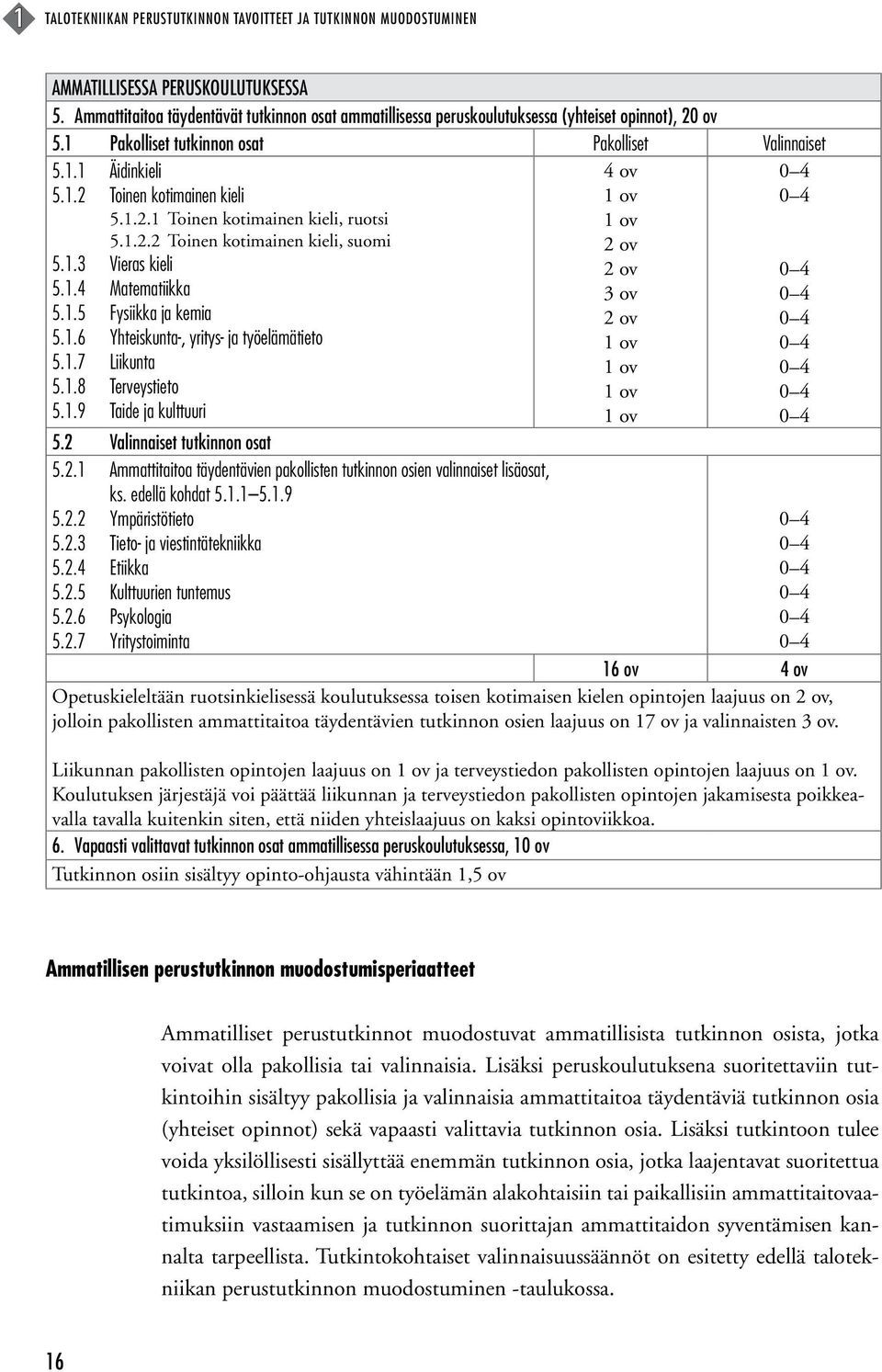 1.2.1 Toinen kotimainen kieli, ruotsi 5.1.2.2 Toinen kotimainen kieli, suomi 5.1.3 Vieras kieli 5.1.4 Matematiikka 5.1.5 Fysiikka ja kemia 5.1.6 Yhteiskunta-, yritys- ja työelämätieto 5.1.7 Liikunta 5.