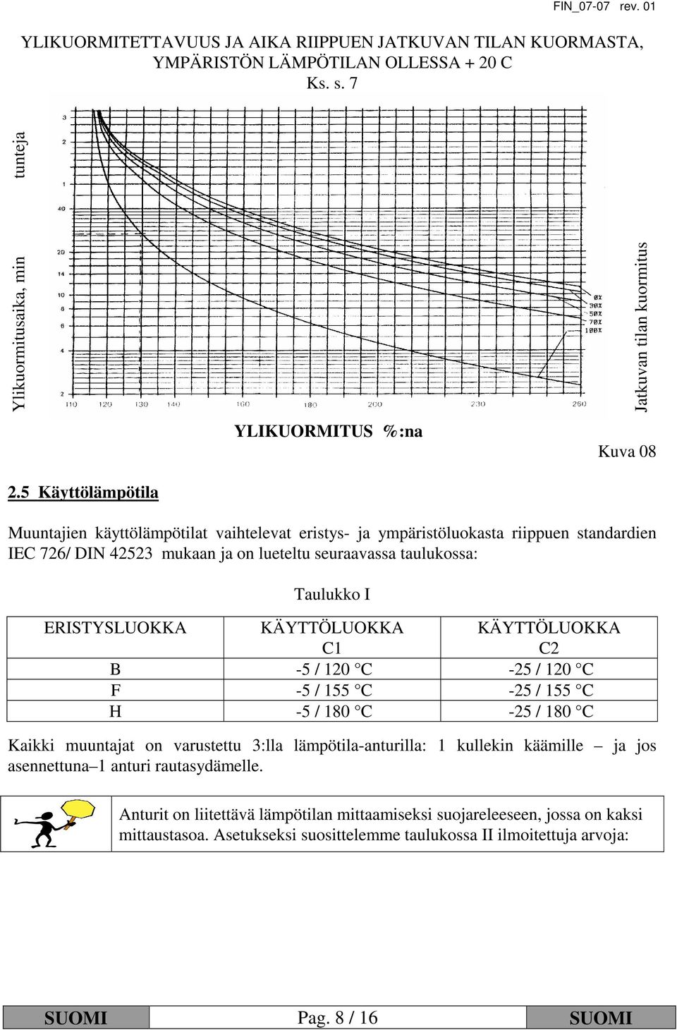 KÄYTTÖLUOKKA C1 KÄYTTÖLUOKKA C2 B -5 / 120 C -25 / 120 C F -5 / 155 C -25 / 155 C H -5 / 180 C -25 / 180 C Kaikki muuntajat on varustettu 3:lla lämpötila-anturilla: 1 kullekin käämille ja jos