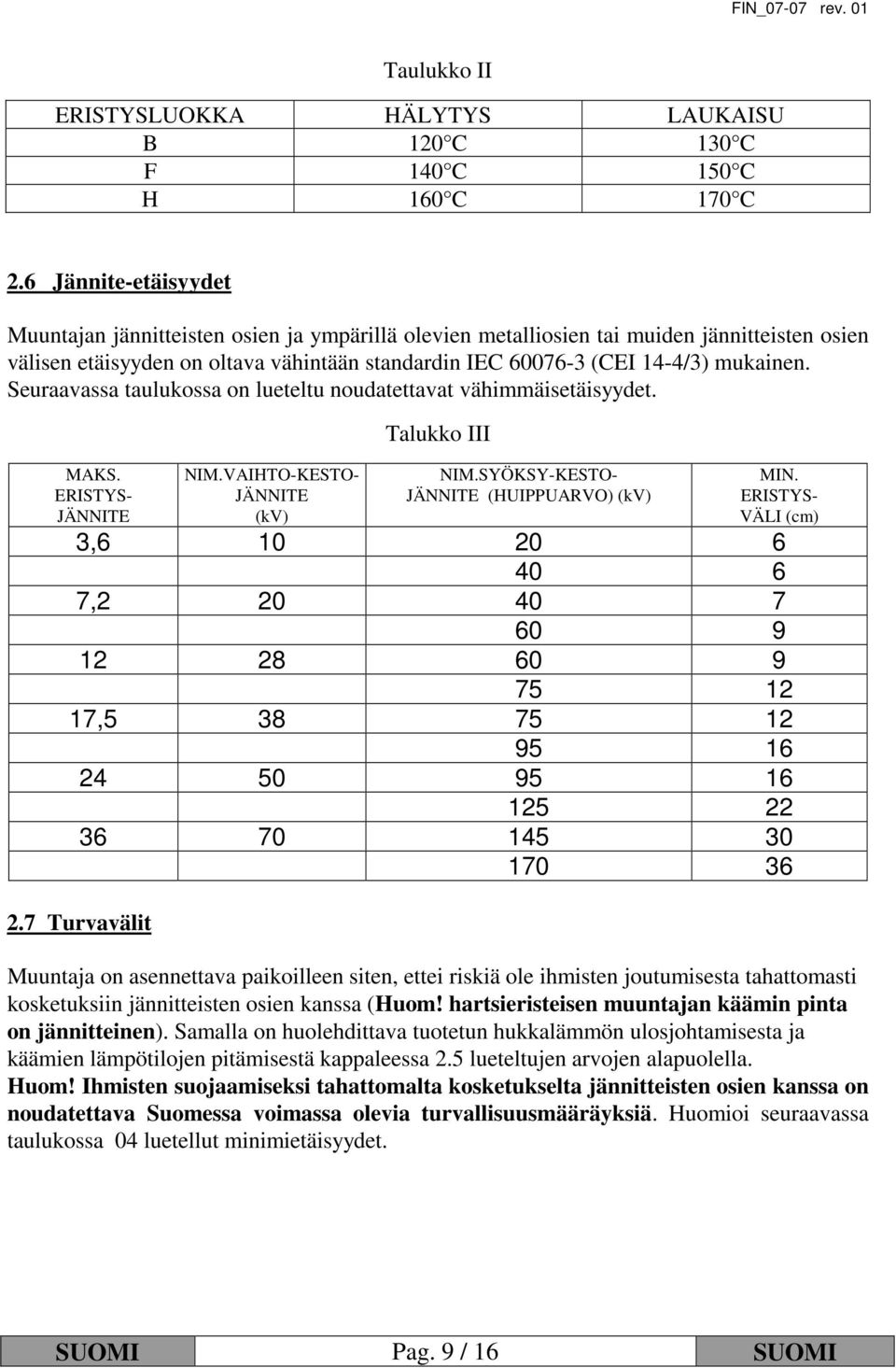 Seuraavassa taulukossa on lueteltu noudatettavat vähimmäisetäisyydet. MAKS. ERISTYS- JÄNNITE NIM.VAIHTO-KESTO- JÄNNITE (kv) Talukko III NIM.SYÖKSY-KESTO- JÄNNITE (HUIPPUARVO) (kv) MIN.