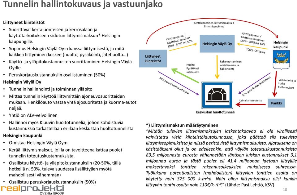 Peruskorjauskustannuksiin osallistuminen (50%) Helsingin Väylä Oy Tunnelin hallinnointi ja toiminnan ylläpito Mittaa tunnelin käyttöä liittymittäin ajoneuvosuoritteiden mukaan.
