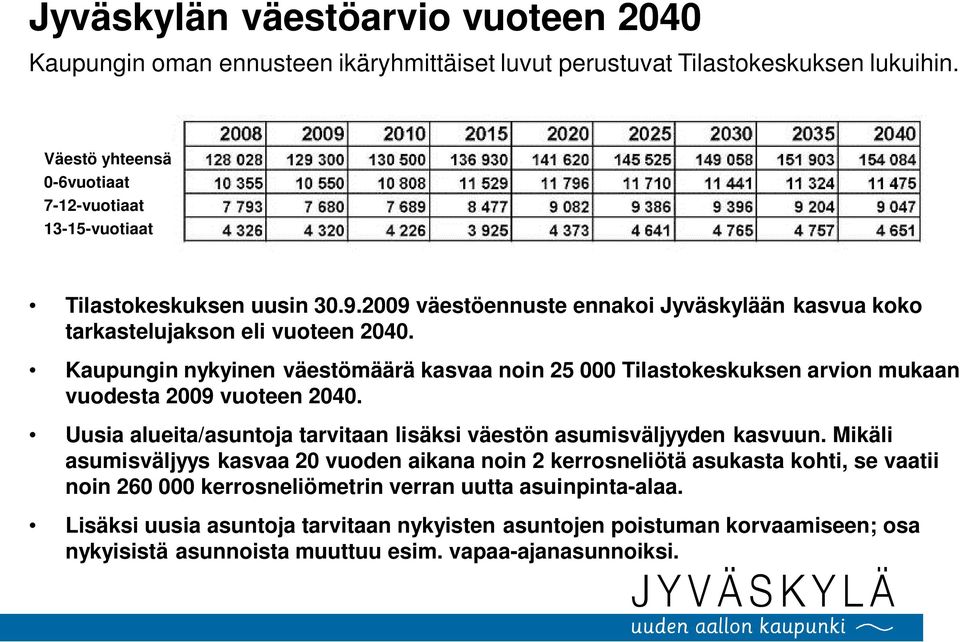 Kaupungin nykyinen väestömäärä kasvaa noin 25 000 Tilastokeskuksen arvion mukaan vuodesta 2009 vuoteen 2040. Uusia alueita/asuntoja tarvitaan lisäksi väestön asumisväljyyden kasvuun.