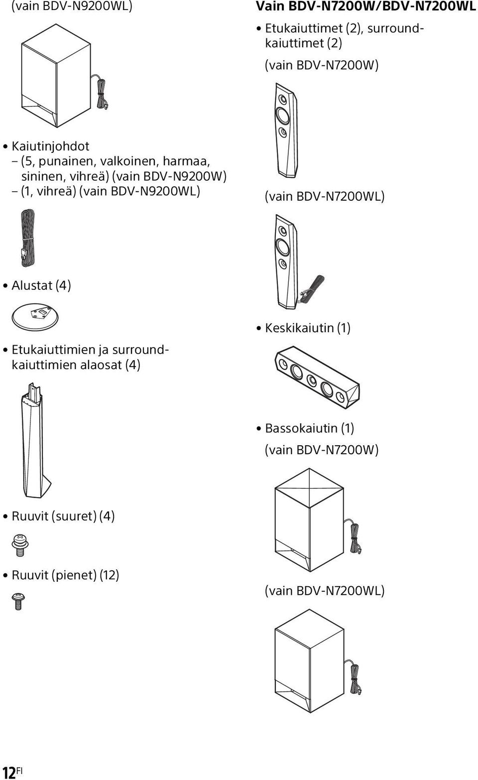 vihreä) (vain BDV-N9200WL) (vain BDV-N7200WL) Alustat (4) Etukaiuttimien ja surroundkaiuttimien alaosat