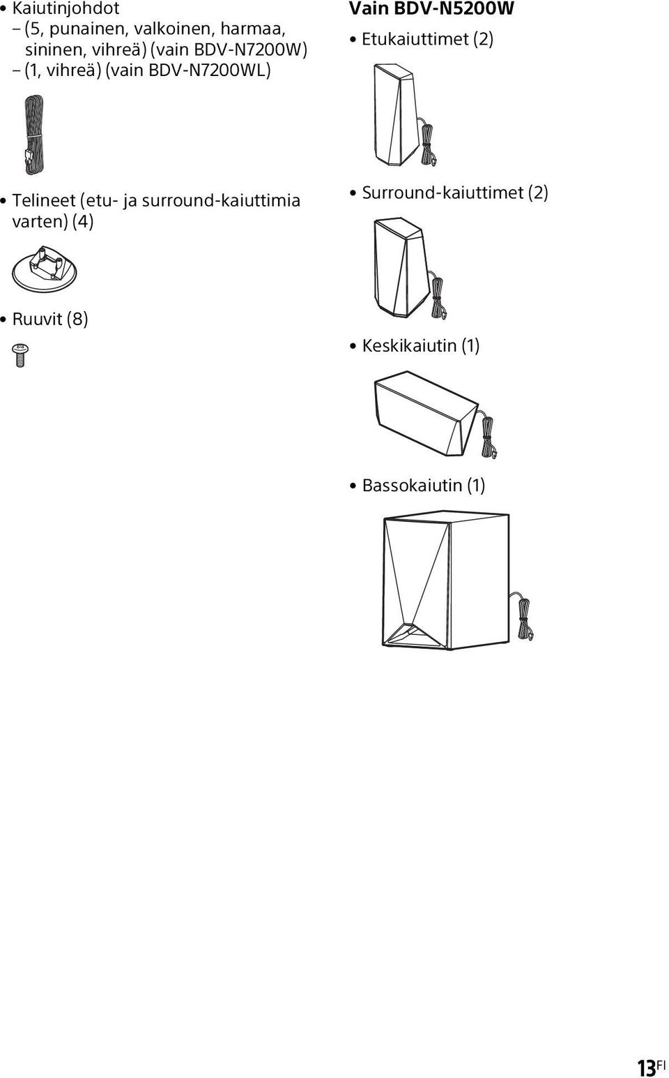 Etukaiuttimet (2) Telineet (etu- ja surround-kaiuttimia varten) (4)