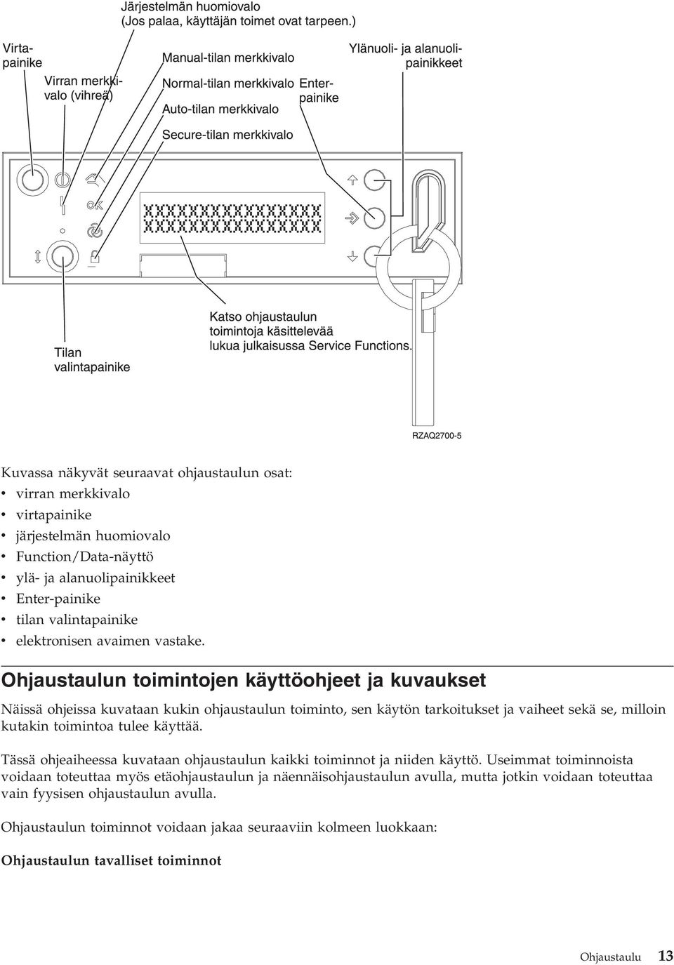 Ohjaustaulun toimintojen käyttöohjeet ja kuvaukset Näissä ohjeissa kuvataan kukin ohjaustaulun toiminto, sen käytön tarkoitukset ja vaiheet sekä se, milloin kutakin toimintoa tulee käyttää.